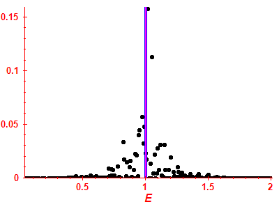 Strength function